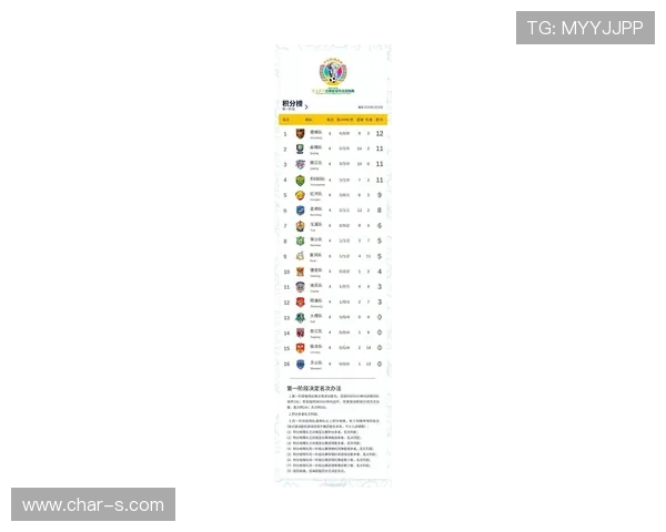 足球联赛最新排名：各队积分走势与争冠保级形势分析