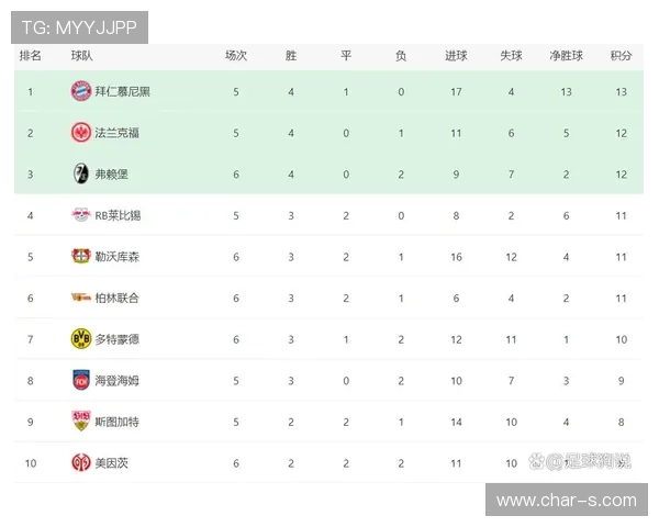 德甲球队转会战报