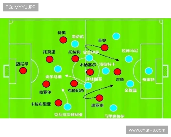 AC米兰战术调整后阶段性变化，是否具备稳定竞赛表现能力