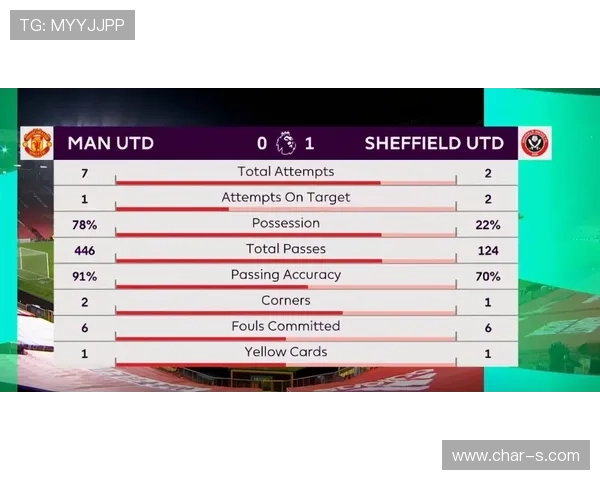 曼城多线作战体能压力增加，密集赛程对争冠形势产生影响