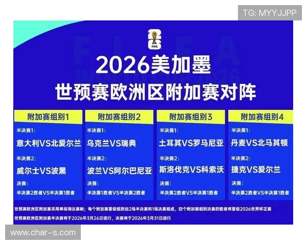 2026世界杯欧洲球队晋级概率排行榜